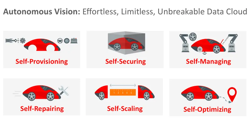 Oracle Autonomous Database